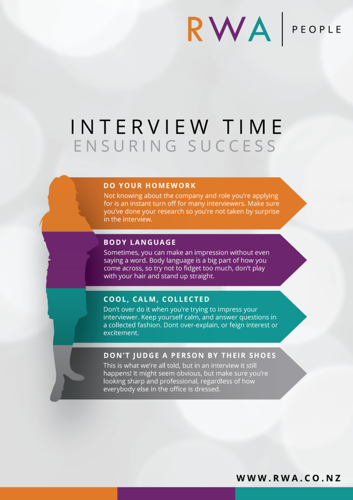 Job Interview - Infographic